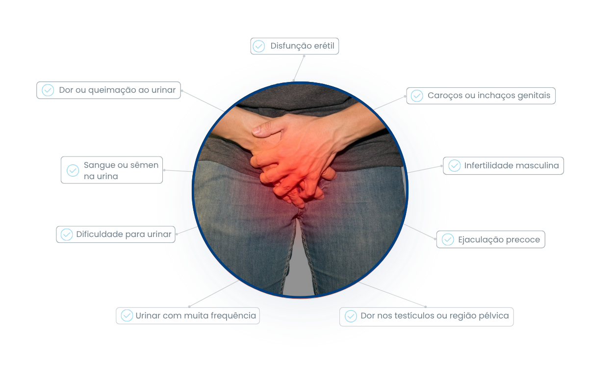 Sintomas para procurar um urologista